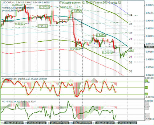 forex-usdchf-11-09-2012.png