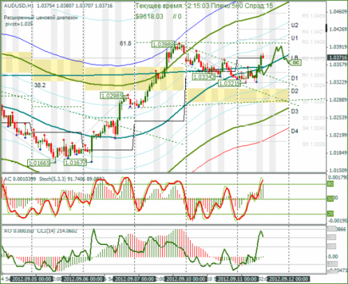 forex-audusd-11-09-2012.png