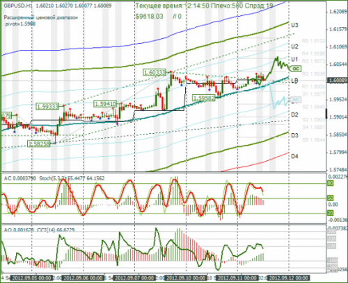 forex-gbpusd-11-09-2012.png