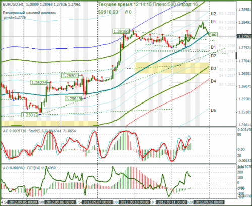 forex-eurusd-11-09-2012.png