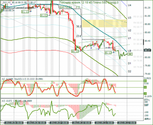 forex-dxy-11-09-2012.png