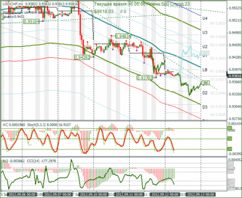 forex-usdchf-13092012.png