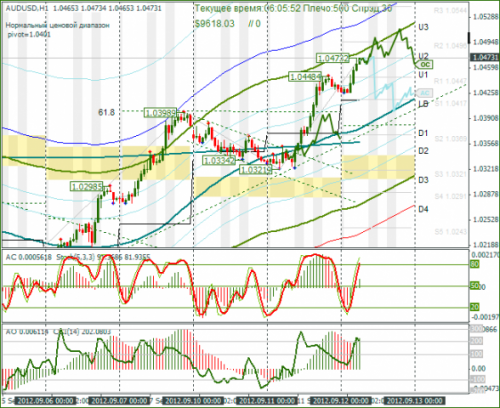 forex-audusd-13092012.png