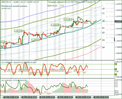 forex-gbpusd-13092012.png