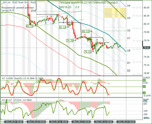 forex-dxy-13092012.png