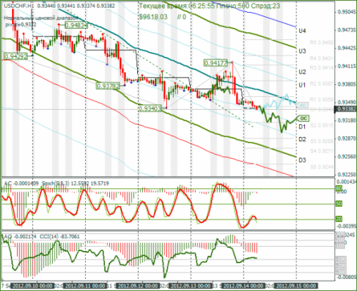 forex-usdchf-14092012.png