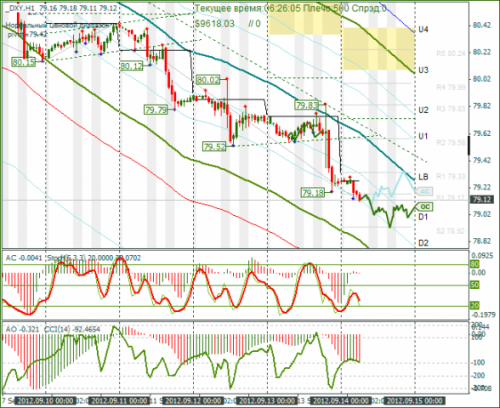 forex-dxy-14092012.png