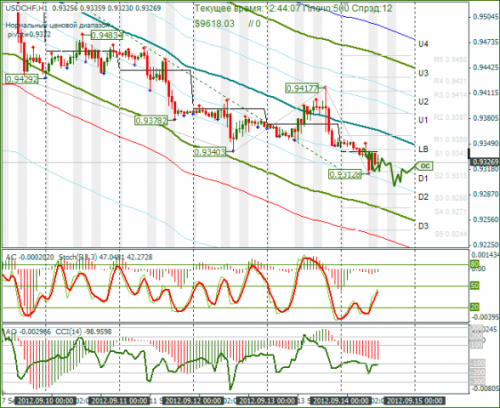 forex-usdchf-14-09-2012.png