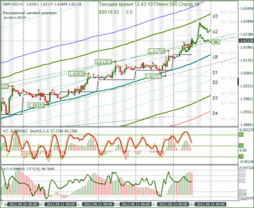 forex-gbpusd-14-09-2012.png