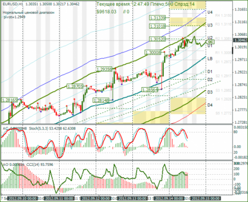 forex-eurusd-14-09-2012.png