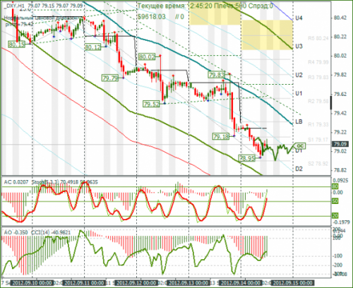 forex-dxy-14-09-2012.png