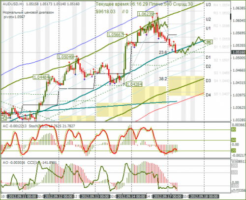 forex-audusd-17092012.png