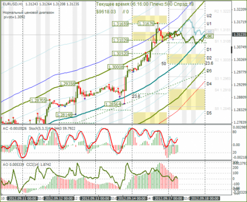 forex-eurusd-17092012.png