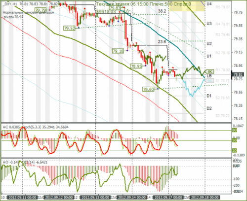 forex-dxy-17092012.png