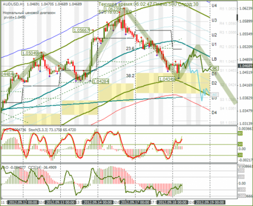 forex-audusd-18092012.png