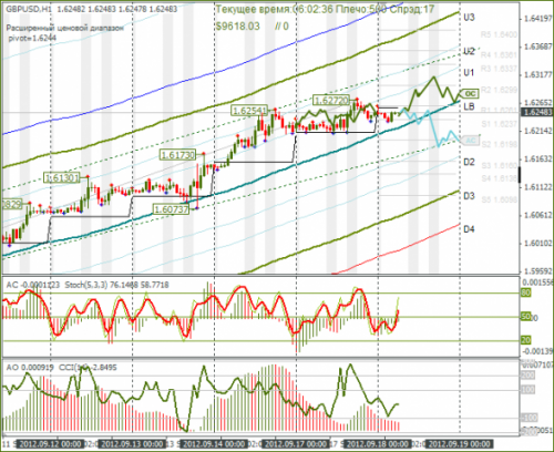 forex-gbpusd-18092012.png