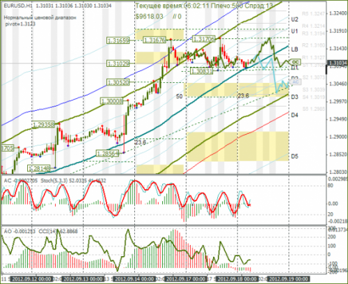 forex-eurusd-18092012.png