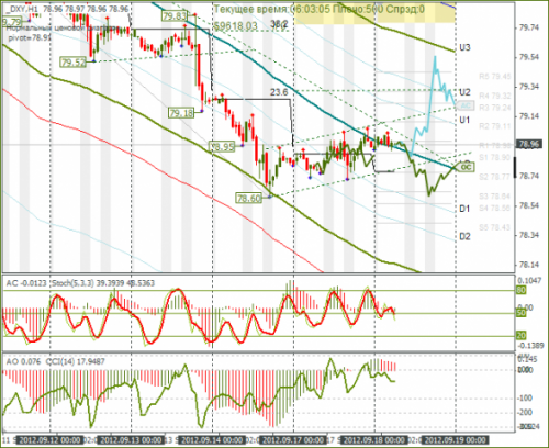 forex-dxy-18092012.png