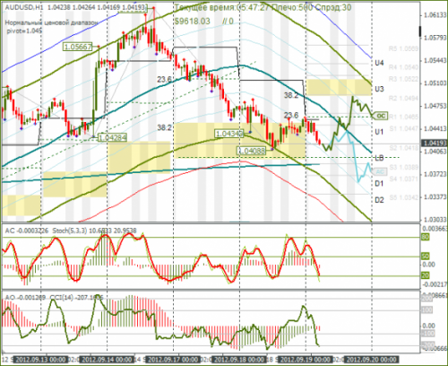 forex-audusd-19092012.png