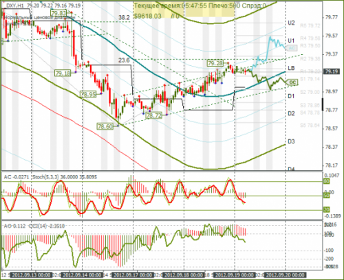 forex-dxy-19092012.png