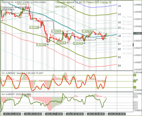 forex-usdchf-19-09-2012.png