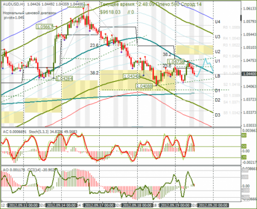 forex-audusd-19-09-2012.png