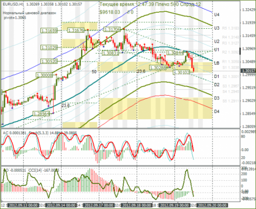 forex-eurusd-19-09-2012.png