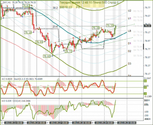 forex-dxy-19-09-2012.png