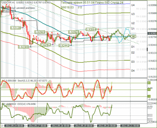 forex-usdchf-20092012.png