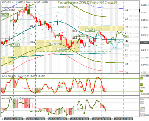 forex-audusd-20092012.png