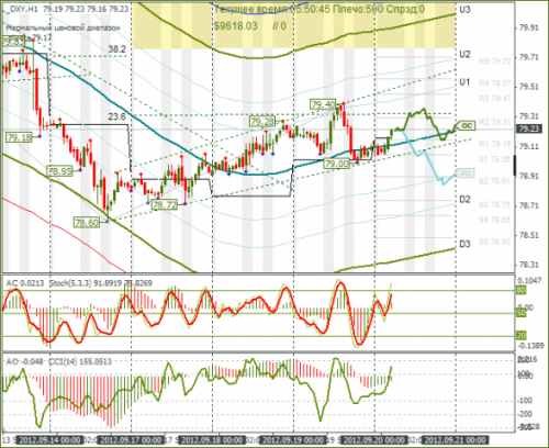 forex-dxy-20092012.png