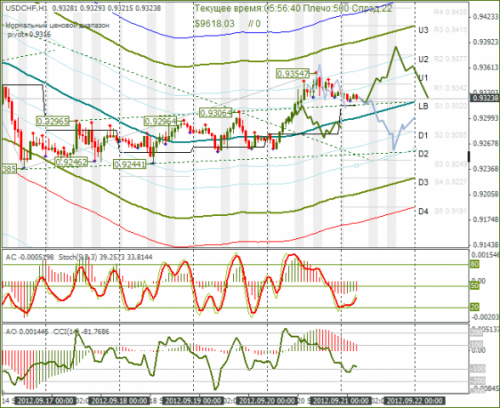 forex-usdchf-21092012.png