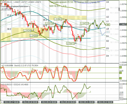 forex-audusd-21092012.png