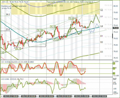 forex-dxy-21092012.png