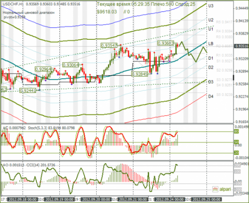 forex-usdchf-24092012.png