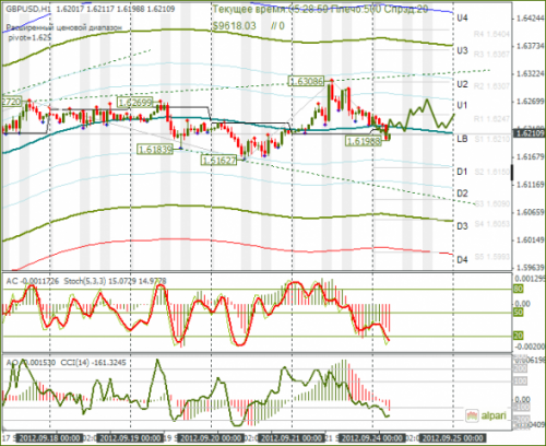 forex-gbpusd-24092012.png