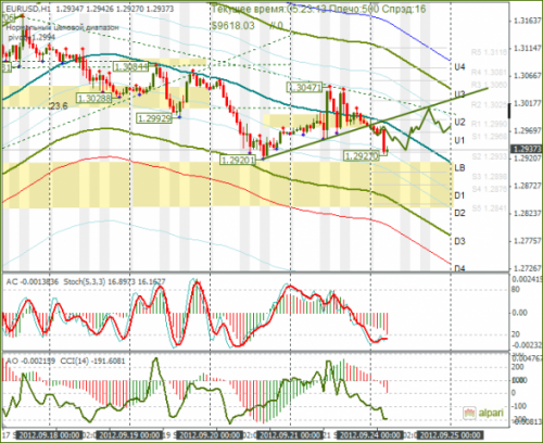 forex-eurusd-24092012.png