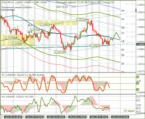 forex-audusd-24-09-2012.png