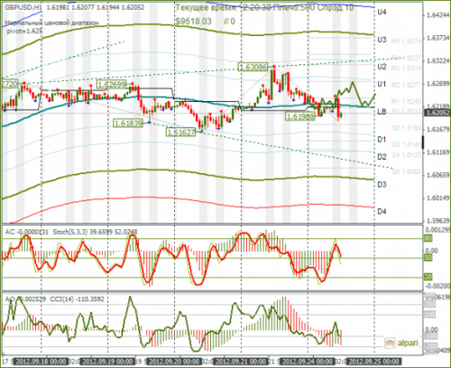 forex-gbpusd-24-09-2012.png