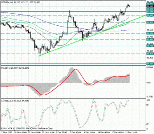 usd_jpy_22_12.jpg