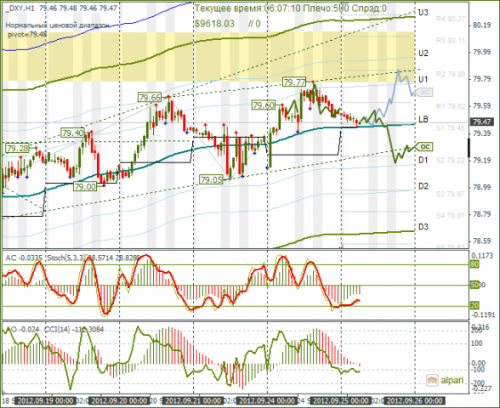 forex-dxy-25092012.png