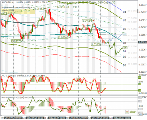 forex-audusd-26092012.png