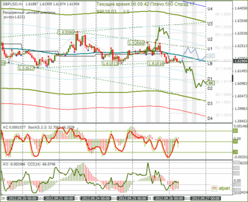 forex-gbpusd-26092012.png