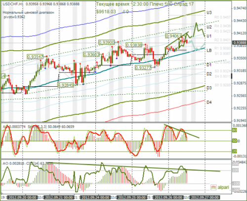 forex-usdchf-26-09-2012.png