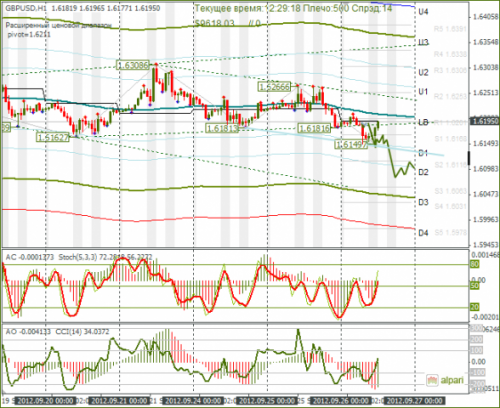 forex-gbpusd-26-09-2012.png