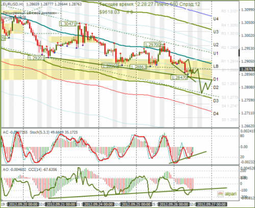 forex-eurusd-26-09-2012.png