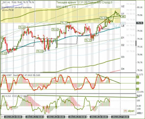 forex-dxy-26-09-2012.png