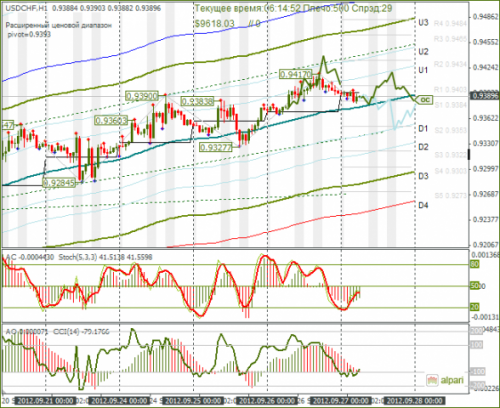 forex-usdchf-27092012.png