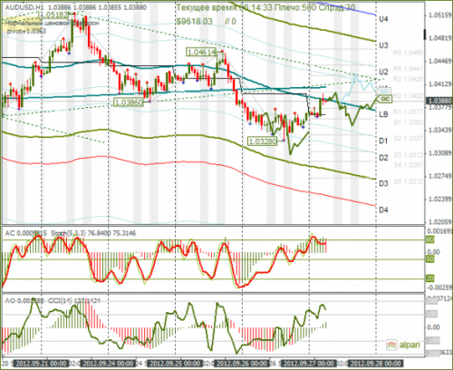 forex-audusd-27092012.png