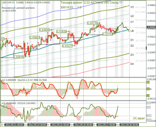 forex-usdchf-27-09-2012.png